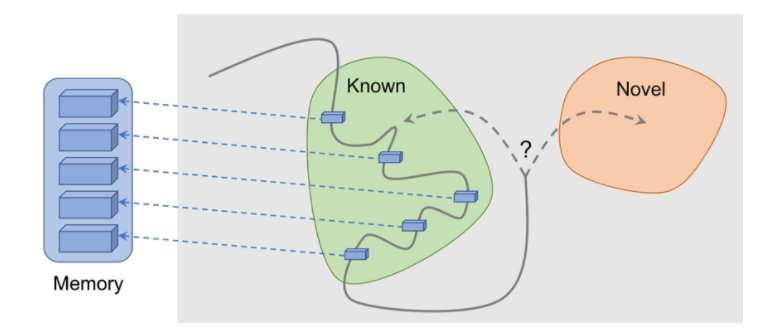 A new method to instill curiosity in reinforcement learning agents