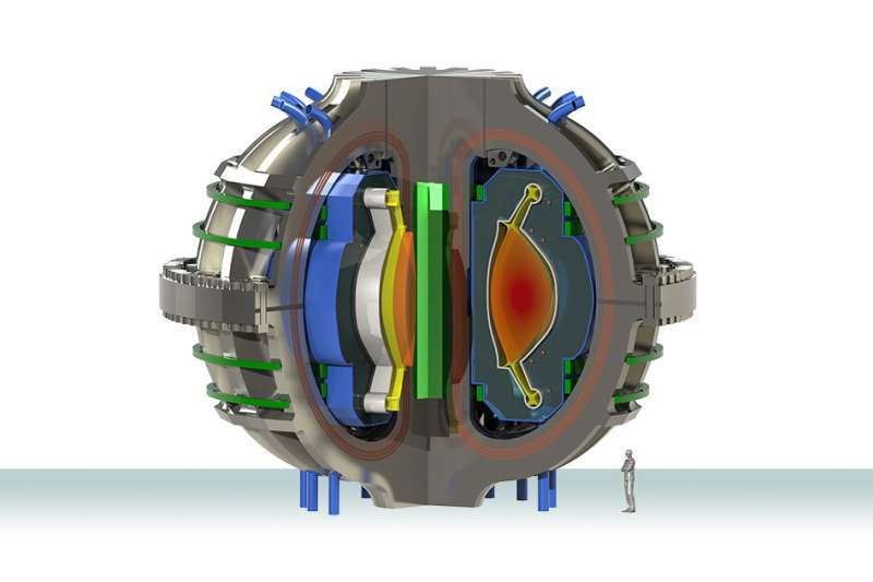 A new path to solving a longstanding fusion challenge