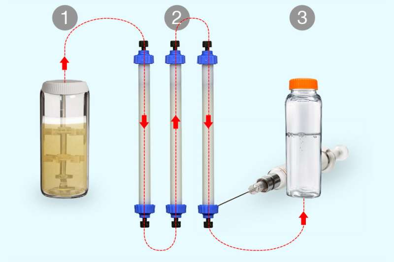 A new way to manufacture small batches of biopharmaceuticals on demand