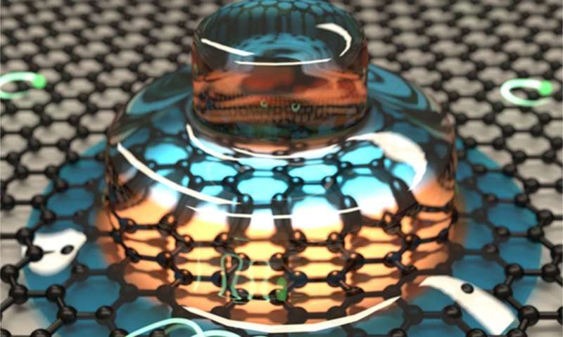 A novel graphene quantum dot structure takes the cake