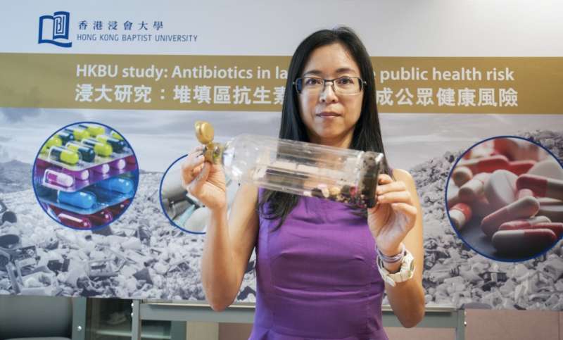Antibiotics in landfills pose public health risk