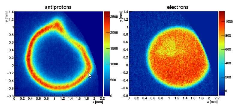Antimatter study to benefit from recipe for ten-fold spatial compression of plasma