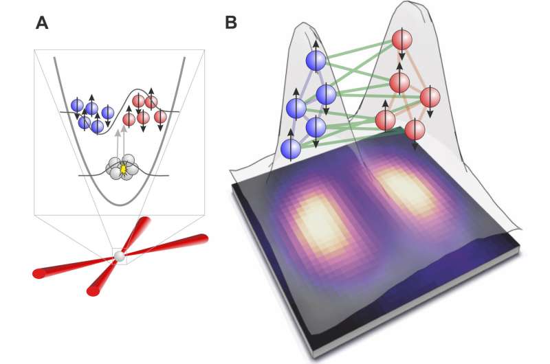 A quantum entanglement between two physically separated ultra-cold atomic clouds