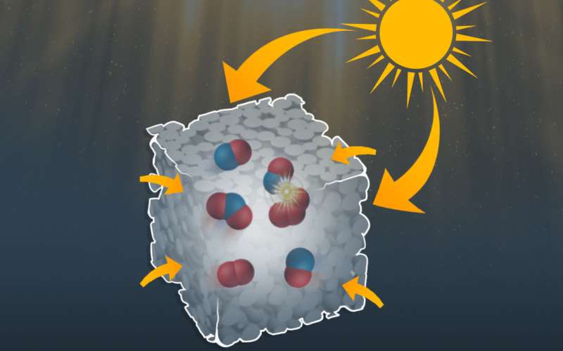 A RUDN chemist created nanoreactors to synthesize organic substances under visible light