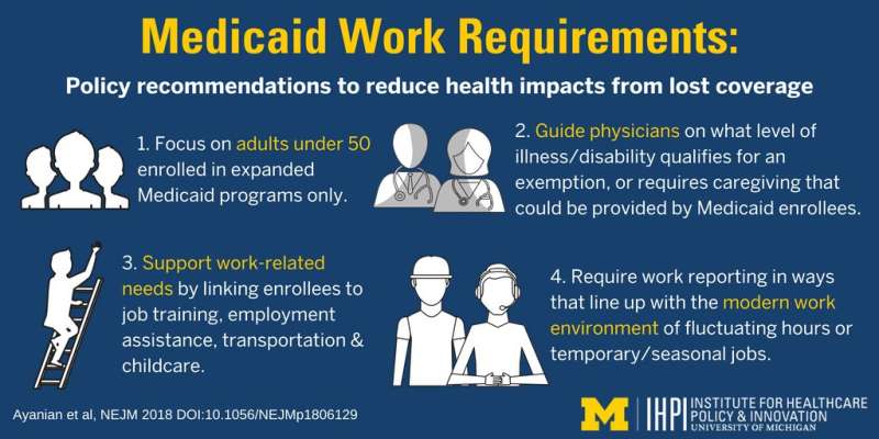 As Medicaid work requirements gain traction, experts propose ways to reduce potential harm