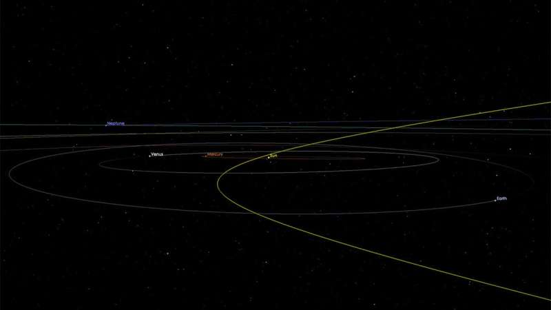 Asteroid 2002 AJ129 to fly safely past Earth February 4