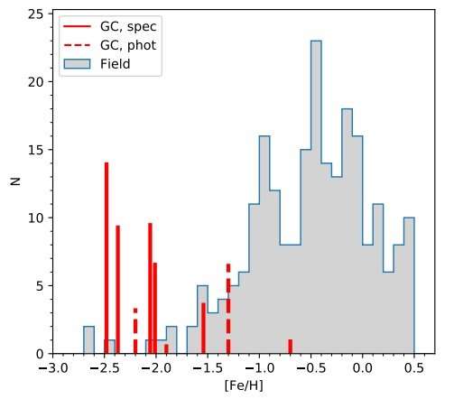 Astronomers conduct detailed chemical analysis of eleven globular clusters