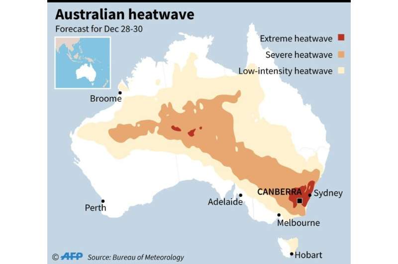Australian heatwave