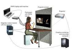 A virtual reality approach to social interaction