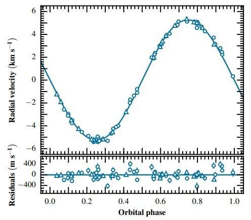 Brown dwarf in a dynamical-tide regime detected by WASP survey