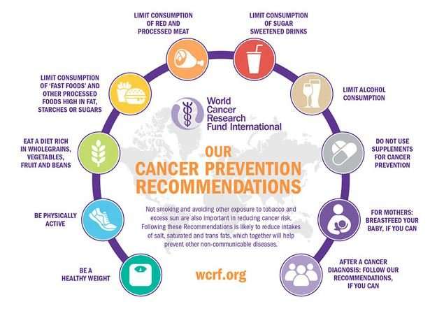 in research on cancer prevention