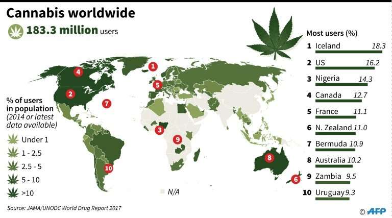 Cannabis use worldwide