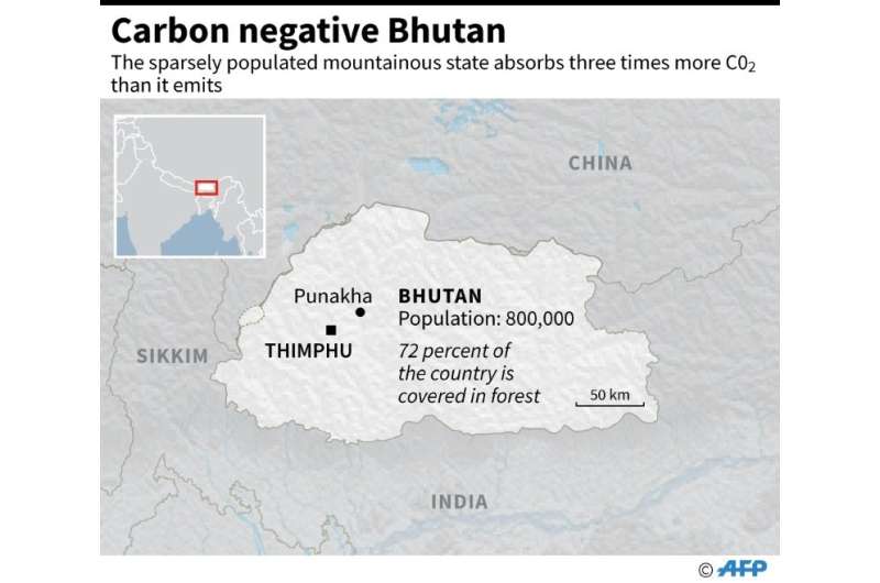 Carbon negative Bhutan