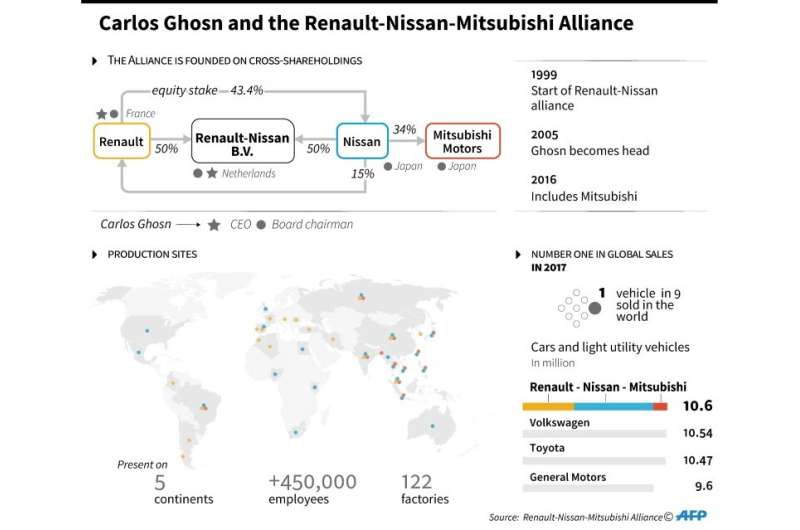 Carlos Ghosn and the Renault-Nissan-Mitsubishi Alliance
