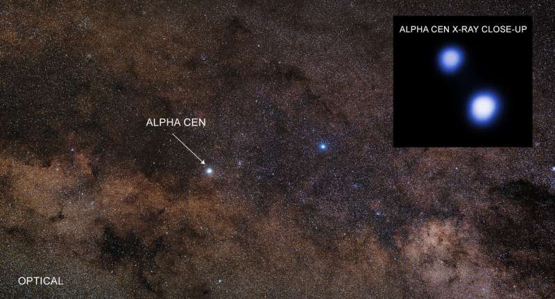 Chandra Scouts Nearest Star System for Possible Hazards