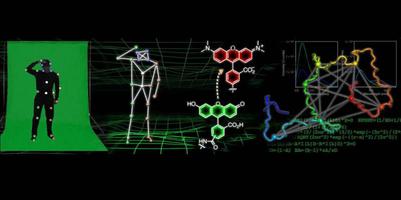 Chemists develop motion capture-like technology for tracking protein shape         in many modern animated movies,