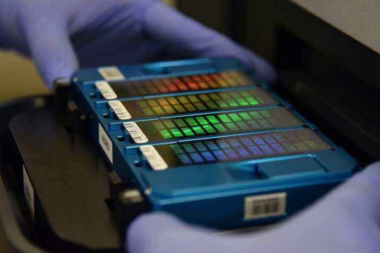 China's DNA sequencing market was worth about 7.2 billion yuan (1.05 billion USD) last year and is forecast to grow to 18.3 bill
