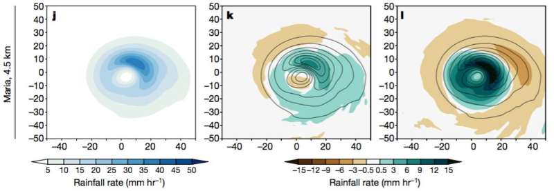 Climate simulations project wetter, windier hurricanes