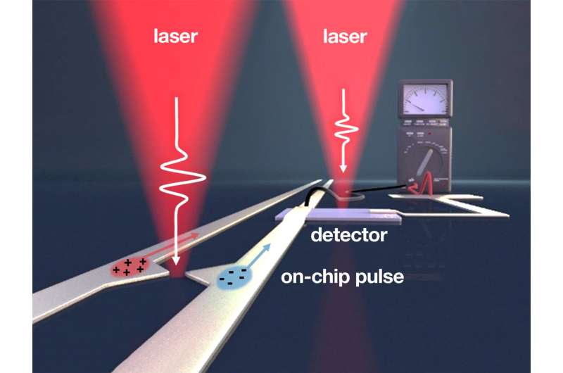 Closing the gap: On the road to terahertz electronics