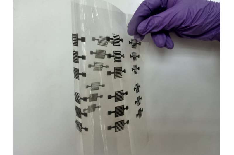 Compact and flexible supercapacitor developed using simple spray coating method