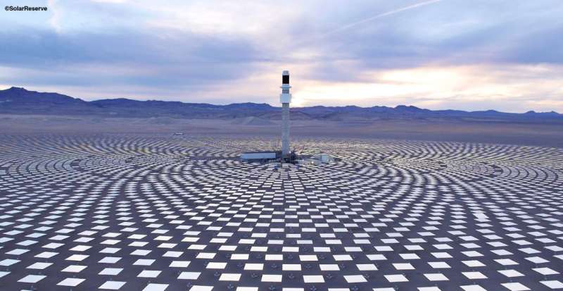 Concentrated solar power will help China cut costs of climate action, study finds