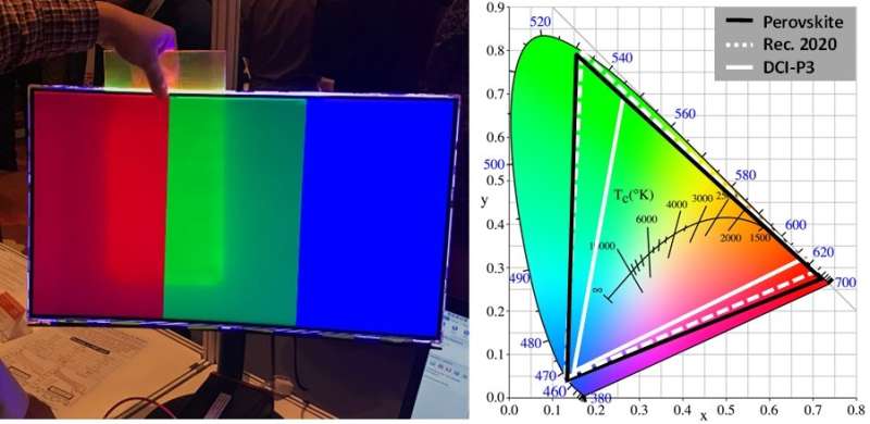 Creating displays with richer colours