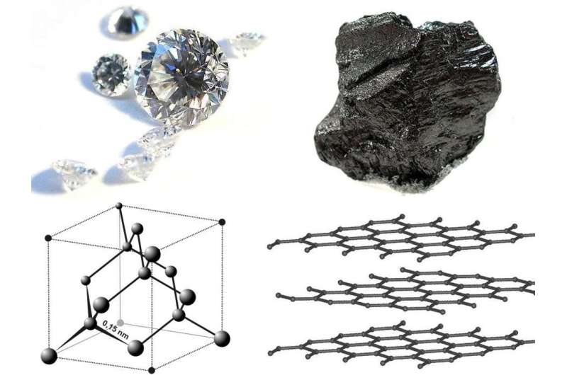 Diamonds are forever – whether made in a lab or mined from the Earth