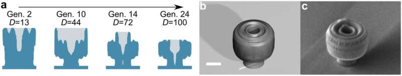 Directivity to improve optical devices
