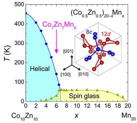 Disordered skyrmion phase stabilized by magnetic frustration in a chiral magnet