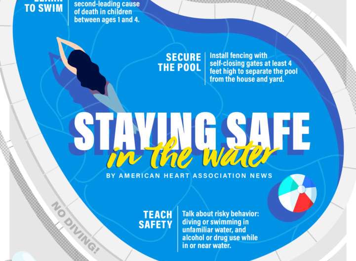 Drowning can be fast and silent, but it can be prevented, too