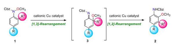 Efficient synthesis of multi-substituted anilines by domino rearrangement