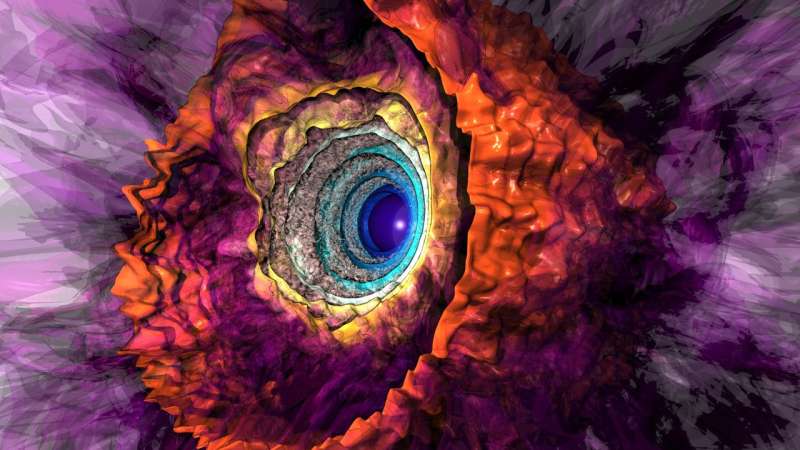 Elusive origin of stellar geysers revealed by 3D simulations