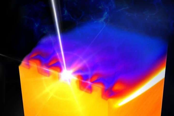 Extremely small and fast: Laser ignites hot plasma