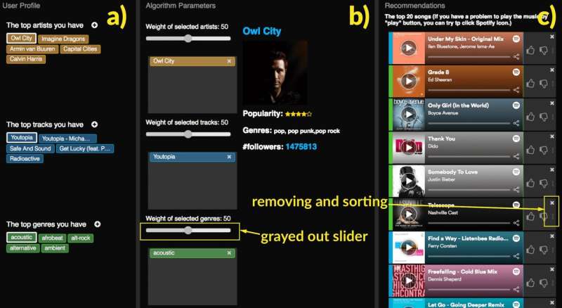 Finding the sweet spot for transparency and control in music recommendations