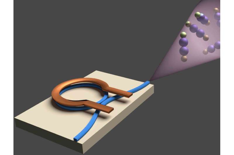 First chip-scale broadband optical system that can sense molecules in the mid-IR