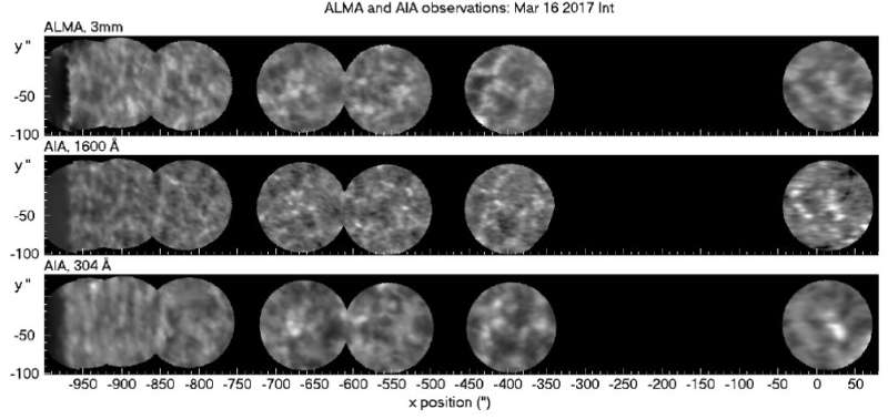 First high-resolution look at the quiet Sun with ALMA at 3 mm