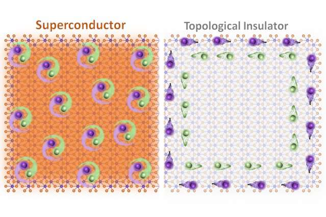 First two-dimensional material that performs as both topological insulator and superconductor