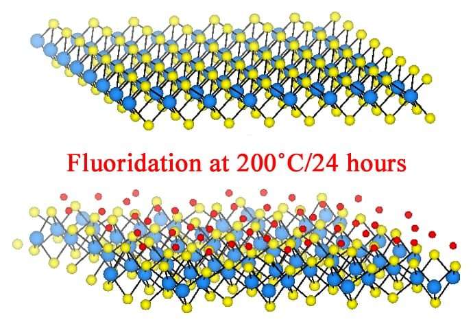 Fluorine flows in, makes material metal