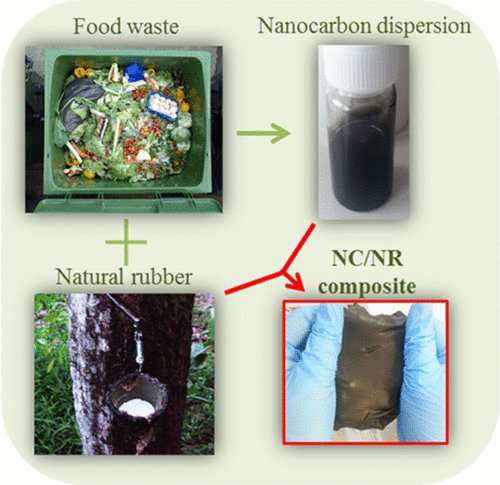 From compost to composites: An eco-friendly way to improve rubber (video)