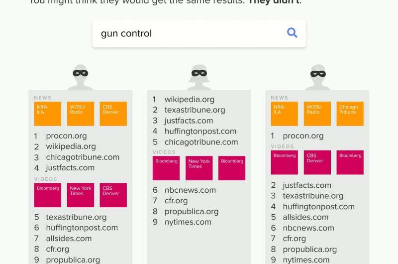 Google's personal-touch reach gets spotlight in DuckDuckGo study