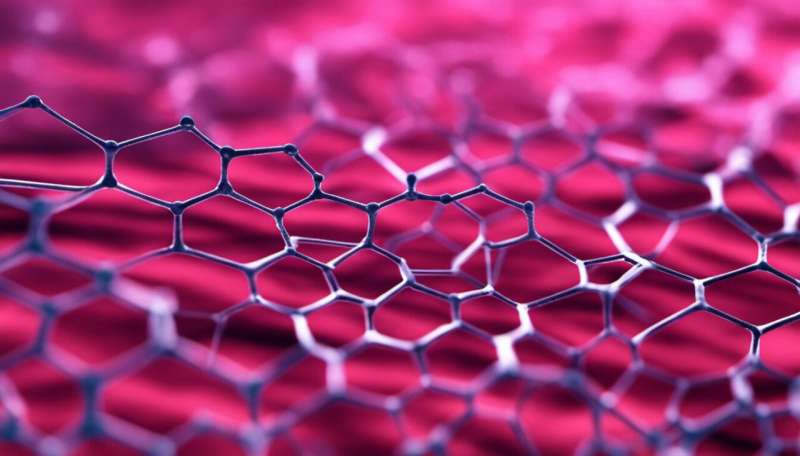 Graphene and the atomic crystals that could see next big breakthrough in tech