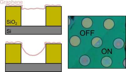 Graphene flickers at 400Hz in 2500ppi displays