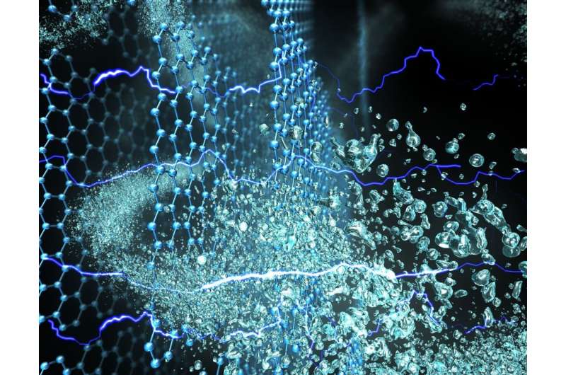 Graphene smart membranes can control water