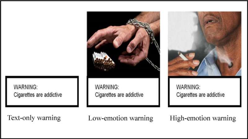 香烟警示上的图片让吸烟者难以忘怀