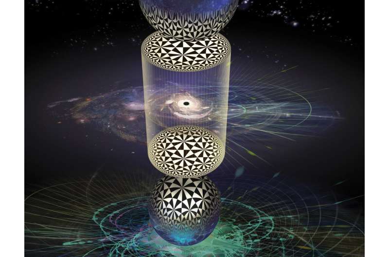 Gravity is mathematically relatable to dynamics of subatomic particles