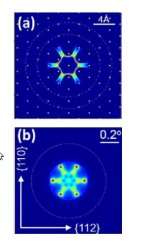 High-energy ions' movement affected by silicon crystal periodicity