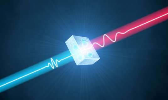 High-power laser system generates ultrashort pulses of light covering a large share of the mid-infrared spectrum