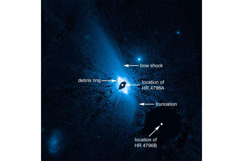 Hubble finds huge system of dusty material enveloping the young star HR 4796A