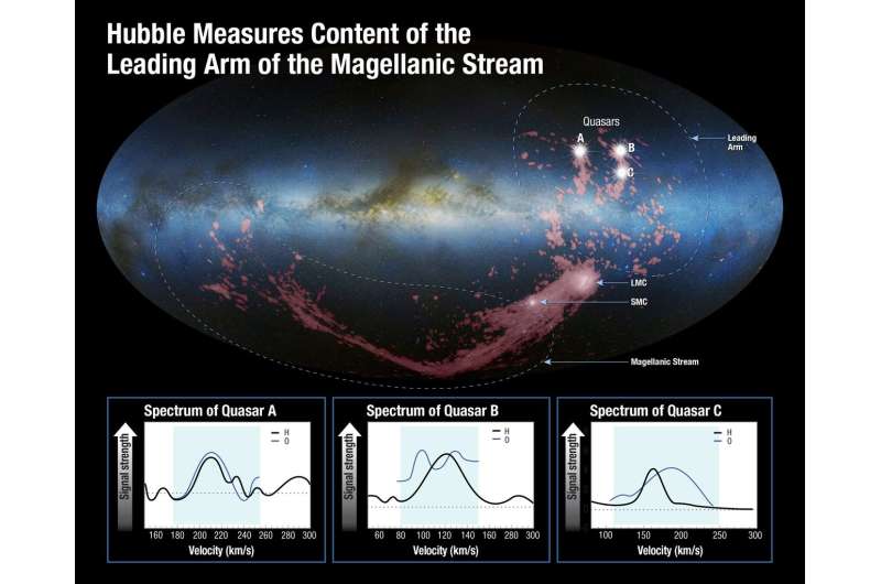 Hubble solves cosmic 'whodunit' with interstellar forensics