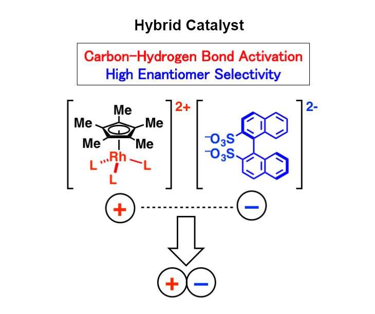 Hybrid catalyst with high enantiomer selectivity
